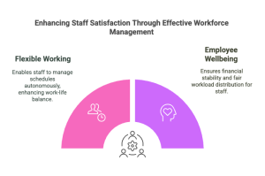 visual selection visual selection